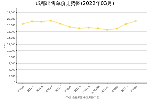 包含北京大兴魏善庄5年房价走势的词条