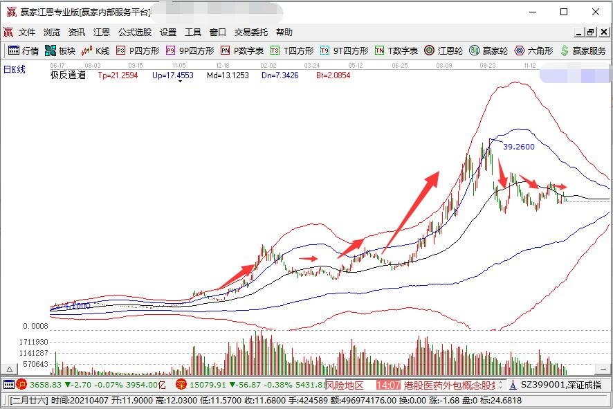 关于南方汇通股票行情走势图的信息