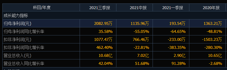 北玻股份2021走势_北玻股份2021年股价