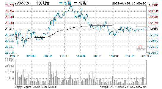 长久物流股票行情走势_长久物流股价创历史新低