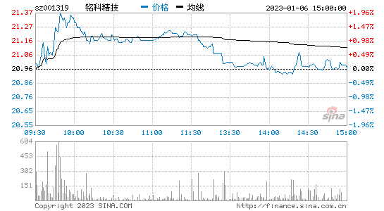 长久物流股票行情走势_长久物流股价创历史新低