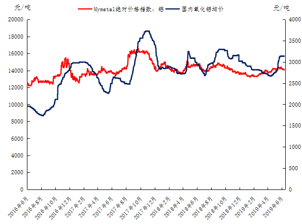 今日沪铝价格最新走势图_今日沪铝价格最新走势图分析