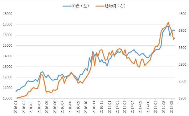 今日沪铝价格最新走势图_今日沪铝价格最新走势图分析