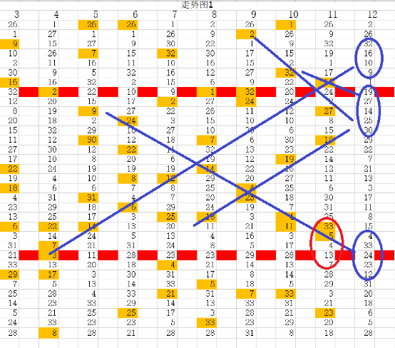 双色球红蓝012走势图_双色球红蓝012路走势图