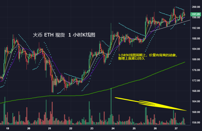 以太坊价格走势k线图运算的简单介绍