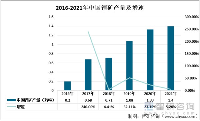 电池级碳酸锂2021年走势预测_2021年碳酸锂价格走势图生意社