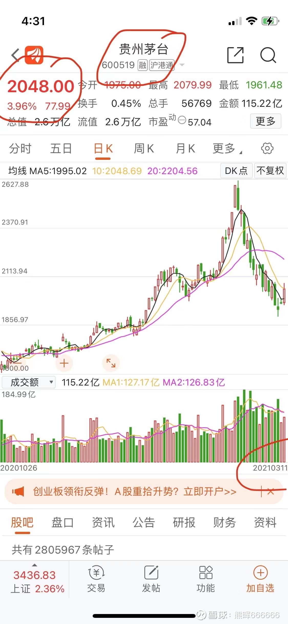 贵州茅台午后股价走势_贵州茅台午后股价走势最新消息