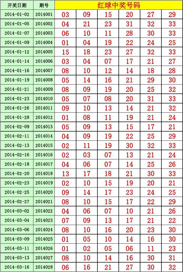 快乐8今晚开奖号码走势图双色球_快乐8今晚开奖结果查询双色球预测