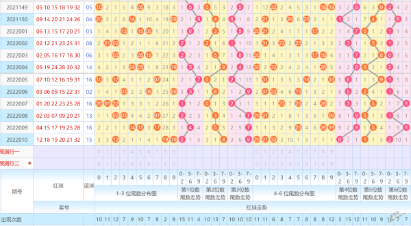 20007双色球六种走势图_双色球2000基本走势图表图