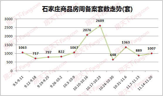 近两年石家庄房价走势图_近两年石家庄房价走势图表