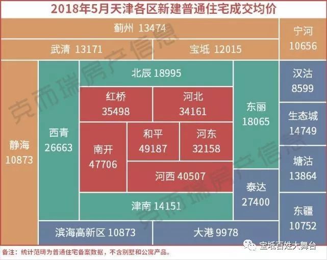 天津2020房价走势_天津2020年的房价走势