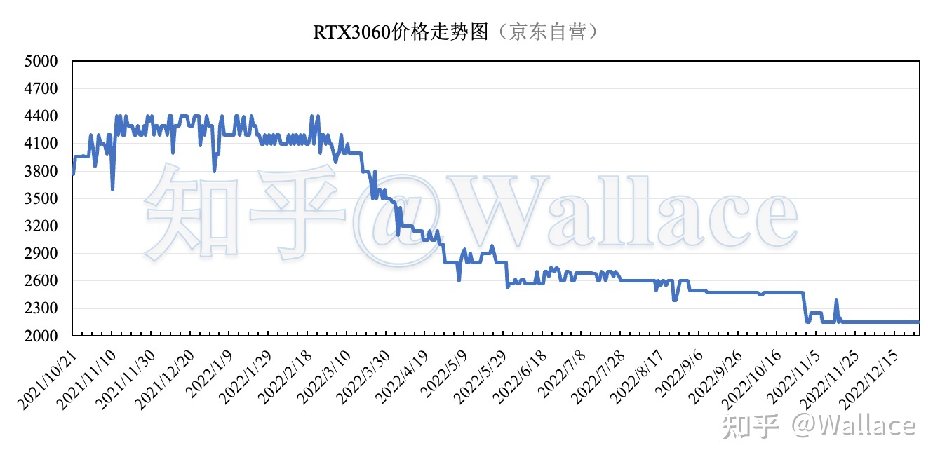 今日上海11选5开奖结果走势图_上海11选5开奖结果走势图一定牛