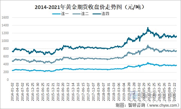 色球走势图2021年_2021年双色球基本走势图,新浪网