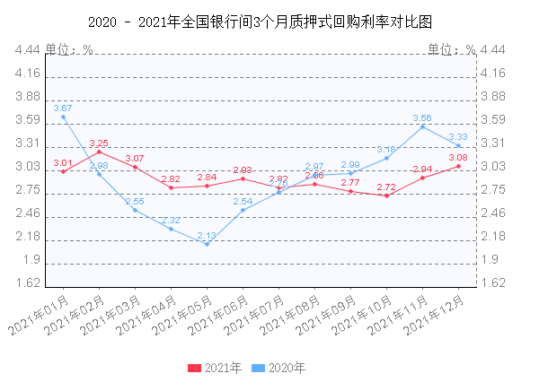 色球走势图2021年_2021年双色球基本走势图,新浪网