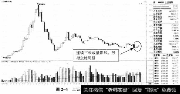 三连阳之后走势会怎样的简单介绍