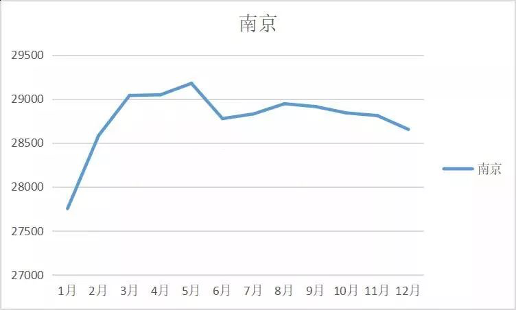 南通房价近10年走势的简单介绍