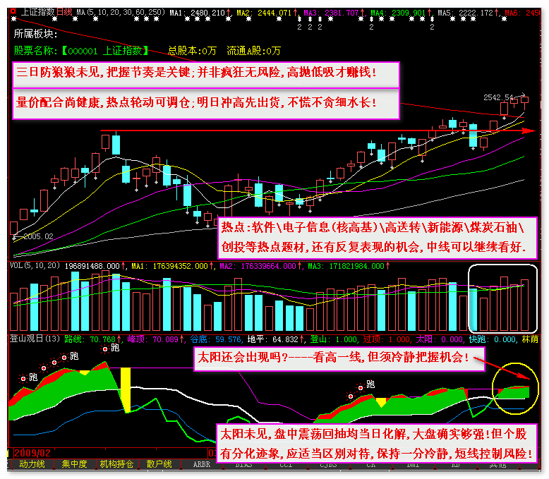 历史上的今天大盘走势_哪里可以看到大盘的历史走势图