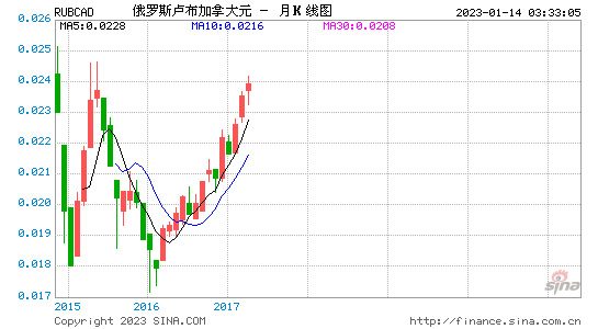 俄罗斯卢布汇率走势2月28日_俄罗斯卢布汇率走势2月28日是多少