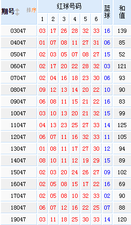 双色球200期蓝球基本走势图_双色球蓝球200期走势图带连线