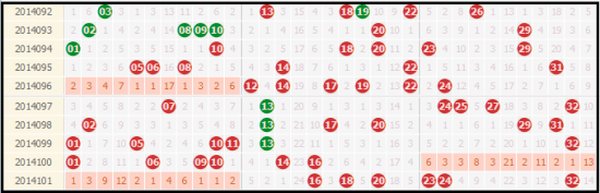 双色球200期蓝球基本走势图_双色球蓝球200期走势图带连线