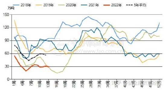 2022年豆粕价格分析走势_2022年豆粕价格分析走势图