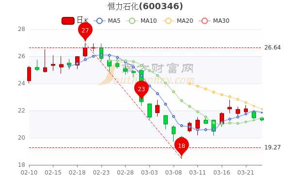 阳煤化工股票下周走势分析的简单介绍