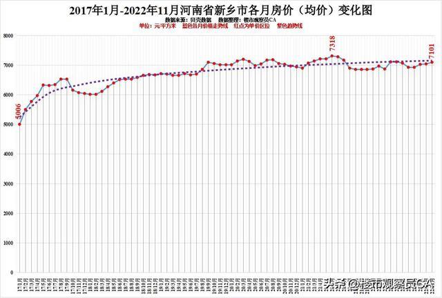 下半年郑州市房价走势_下半年郑州市房价走势如何