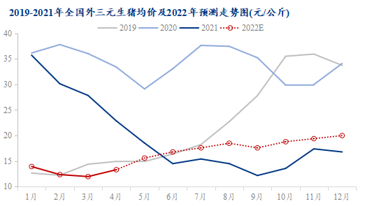 2021年下半年行业走势_2021年下半年行业走势如何