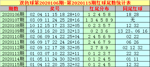 双色球一二三位尾数跨度走势图_双色球一二三位尾数跨度走势图表