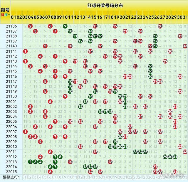 双色球一二三位尾数跨度走势图_双色球一二三位尾数跨度走势图表
