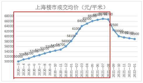 2015年南京房价走势_2015年南京师范大学硕士研究生拟录取名单