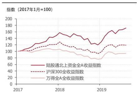 下周外资股票走势分析_上周外资买入股票排行榜