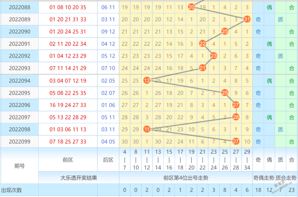 大乐透一二位合值走势_大乐透第一位第二位和值走势图