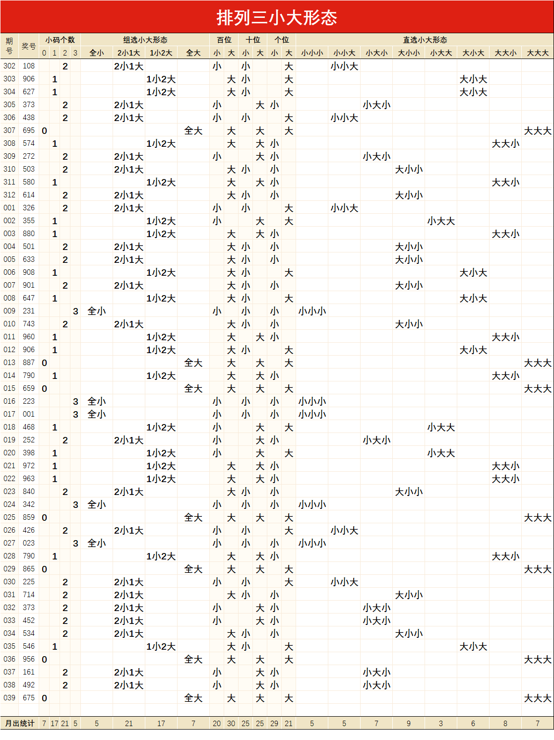 排列三质合分布走势图_体彩排列三质合形态走势图