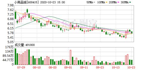 2021春节后股市走势如何_春节前2021股票行情怎么样