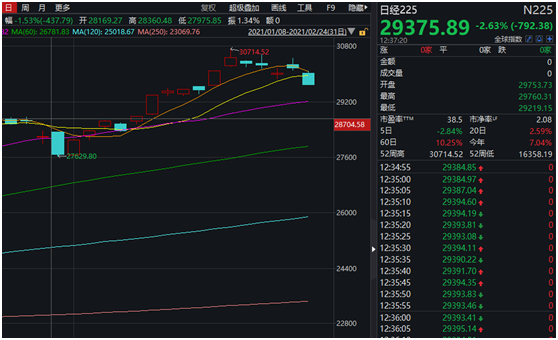 股市2015年下半年走势的简单介绍