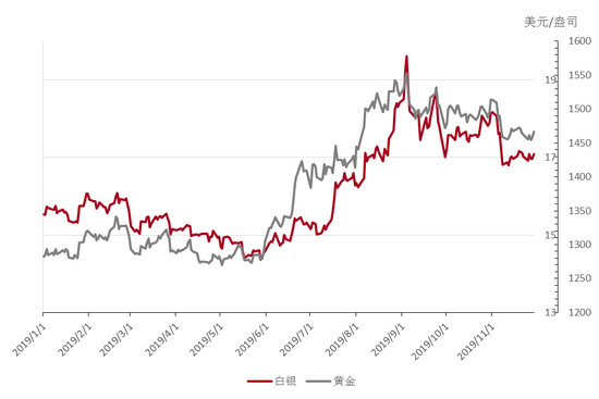 2019黄金走势分析_2019年黄金价格走势图k线图