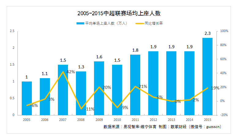 足球受益股_足球俱乐部股票