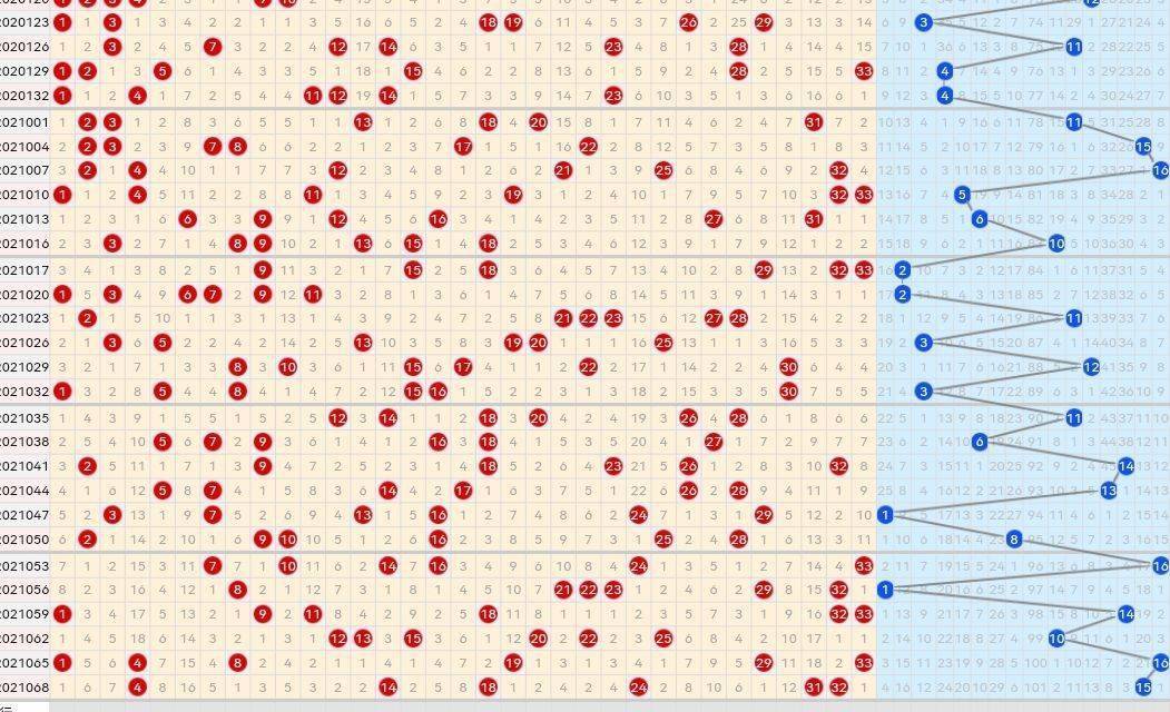 双色球一六位跨度走势图图_双色球第六位跨度振幅走势图