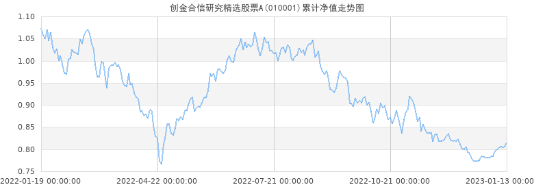 山西证券股票行情走势_山西证券股票行情走势最新