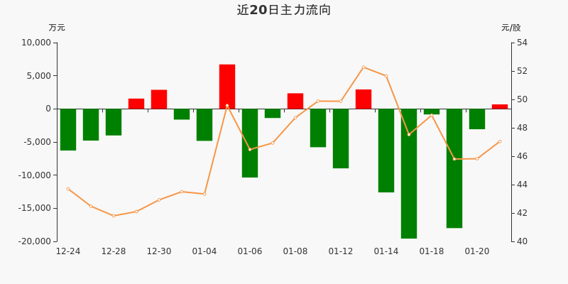 包含捷捷微电今天走势分析的词条