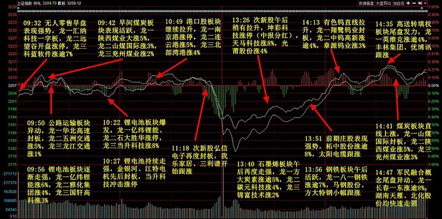 股票市场怎么看大盘走势_股票市场怎么看大盘走势图