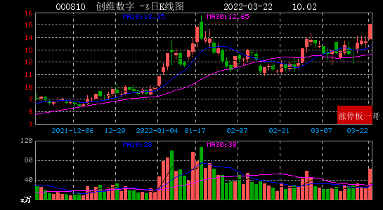 关于002482广田股份走势的信息