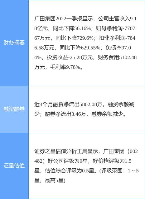 关于002482广田股份走势的信息