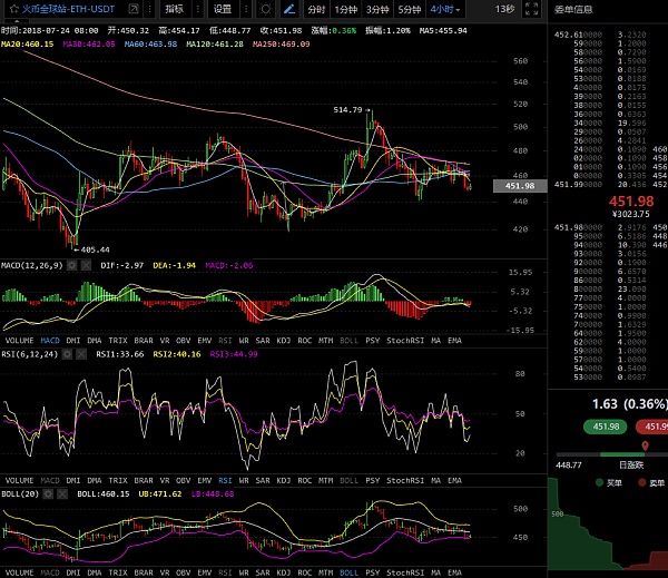 以太坊k线图走势运算_以太坊今日走势k线图英为