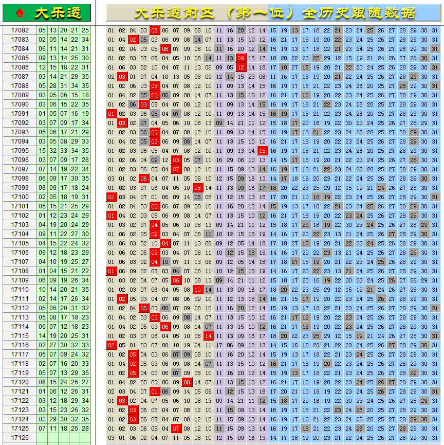 大乐透七分区走势图表网易_大乐透七分区走势图_大乐透七分区走势图预测带坐标