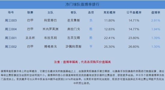 竟彩足球胜平负玩法_中国竞彩足球胜平负玩法