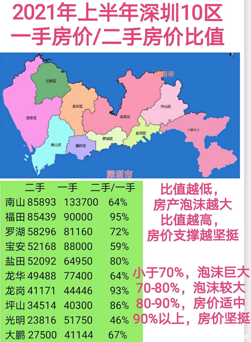 深圳南山区房价3年走势_深圳南山区房价3年走势预测