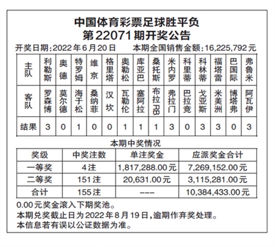 关于足球胜平负143中奖名单的信息