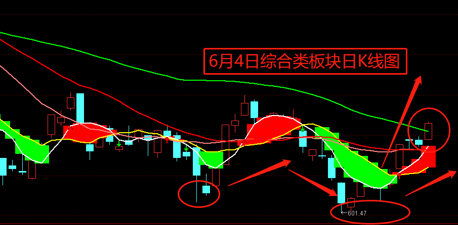 指数和板块走势不一致_板块指数和大盘指数有啥关系